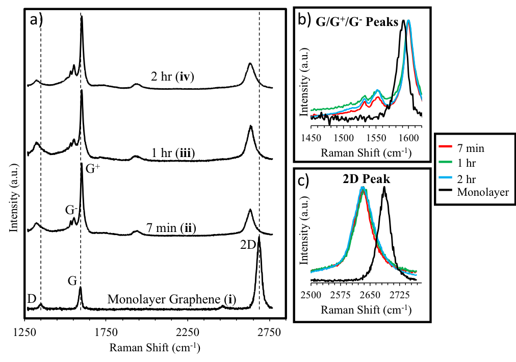 lowtempgraphene